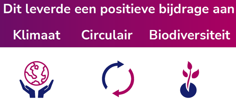 Dit leverde een positieve bijdrage aan Klimaat, Circulair en Biodiversiteit